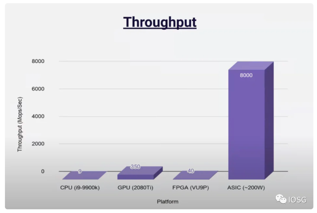 GPU矿机下岗后的“再就业”：零知识证明硬件加速