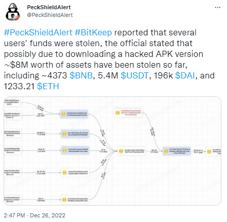 派盾：BitKeep钱包目前被盗资金价值达800万美元  